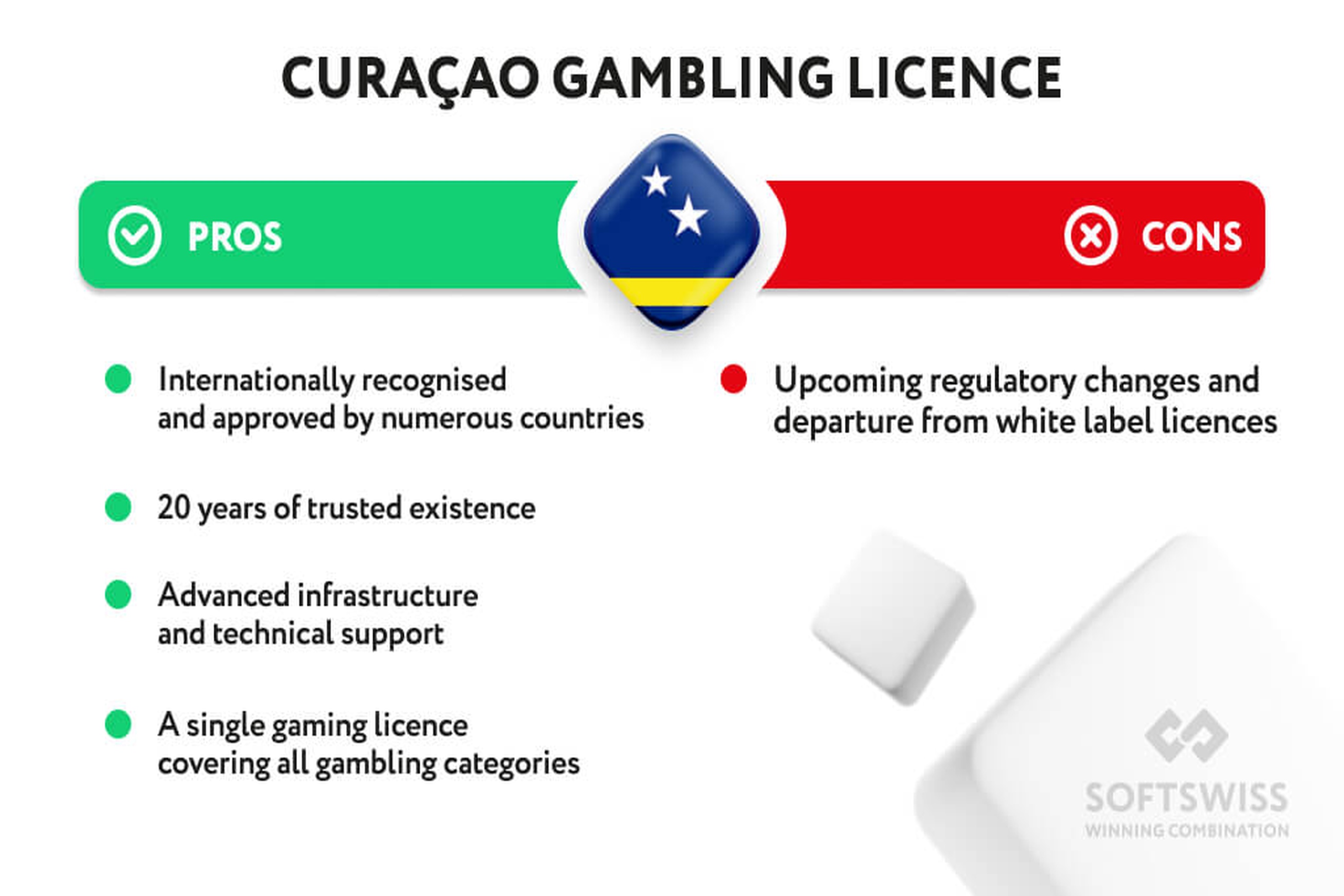 Licença Certificada do 777fun - Curaçao eGaming Oficial
